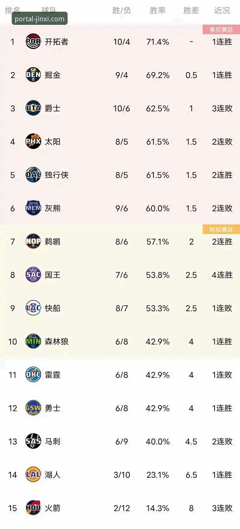 金喜体育最新赛事资讯 火箭遭18分逆转憾负尼克斯:一场跌宕起伏的NBA常规赛完整回顾指南
