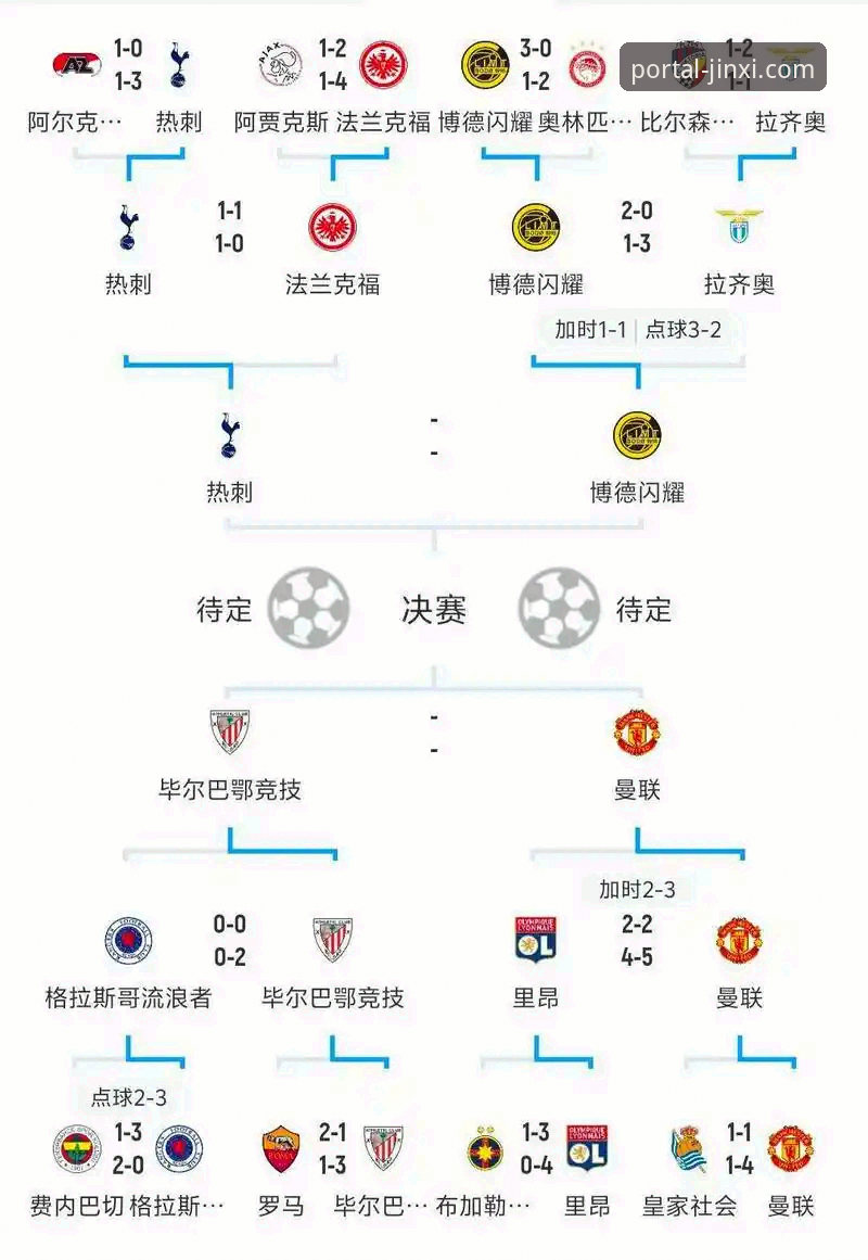 欧洲足坛夏季转会窗全面解析：金喜体育平台带您洞悉豪门引援动向
