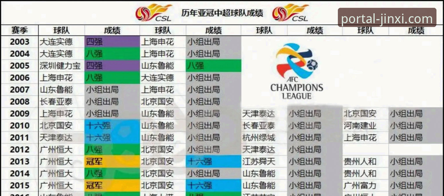 金喜体育官网 亚冠精英联赛扩军解析:中超席位调整背后的机遇与挑战